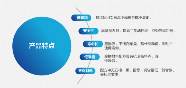 制动片产品特点